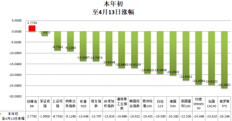 国寿安保-创业板指数投资时代到来，没跟上队伍的股民要OUT了！