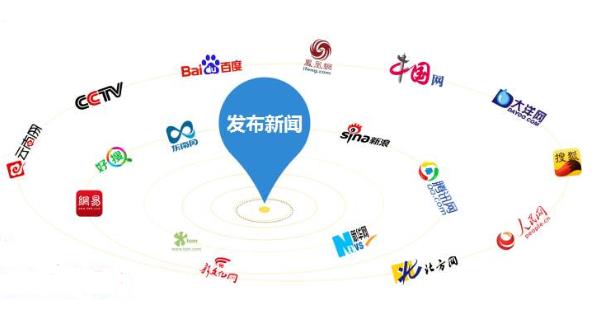如何符号轻松写出引人注意的软文标题？