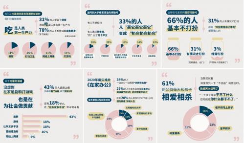 中国家庭宅家心态拐点降临 Stokke X 好好住发布《宅家白皮书》