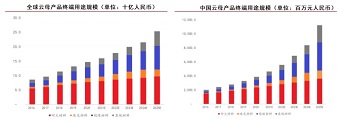 金融类新闻发布：南向资金持续净流入 环球新材国际 大幅反弹近27%