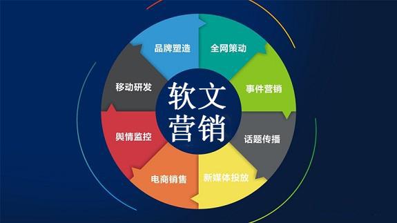 软文营销：巧用“客户之声”建立品牌市场价值