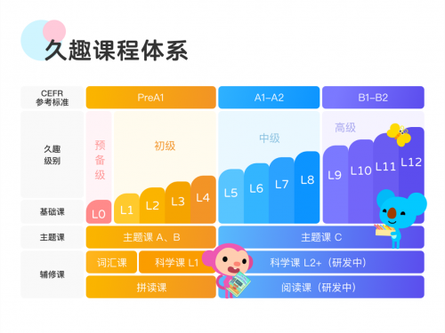 为什么80W+家庭选择久趣英语？
